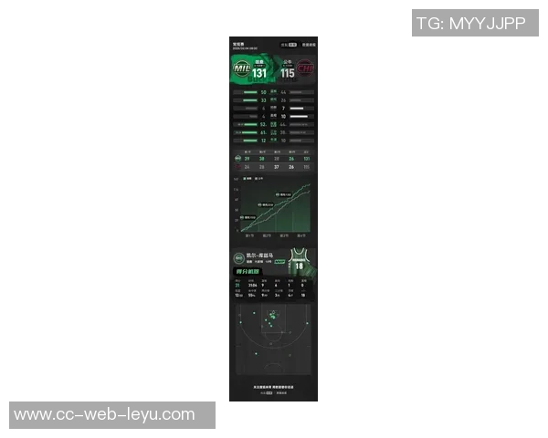 库兹马高效表现助雄鹿赢得关键战役31分钟砍下31分6篮板